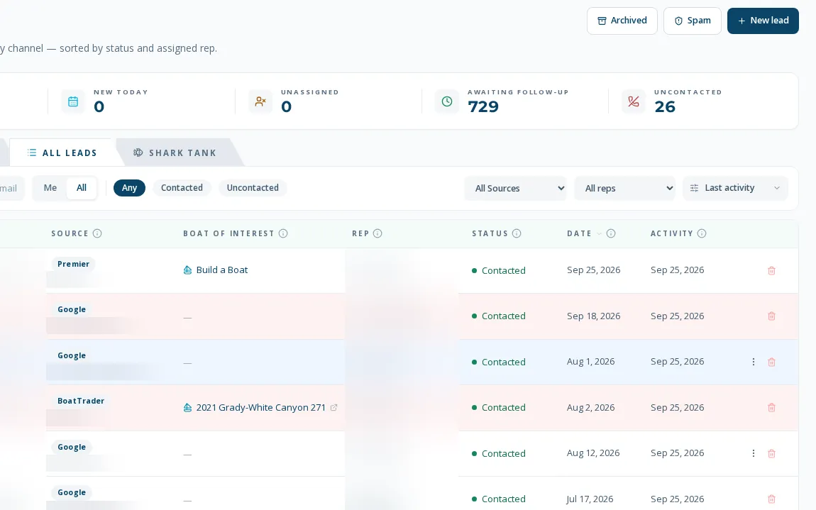 BoaterOS lead list with source labels, status and follow-up counts (names and staff blurred)